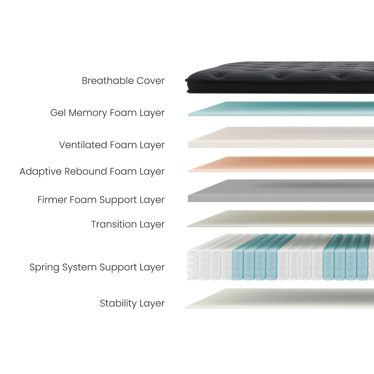 Full XL 12 Inch Cooling Gel Memory Foam Hybrid Mattress G431784