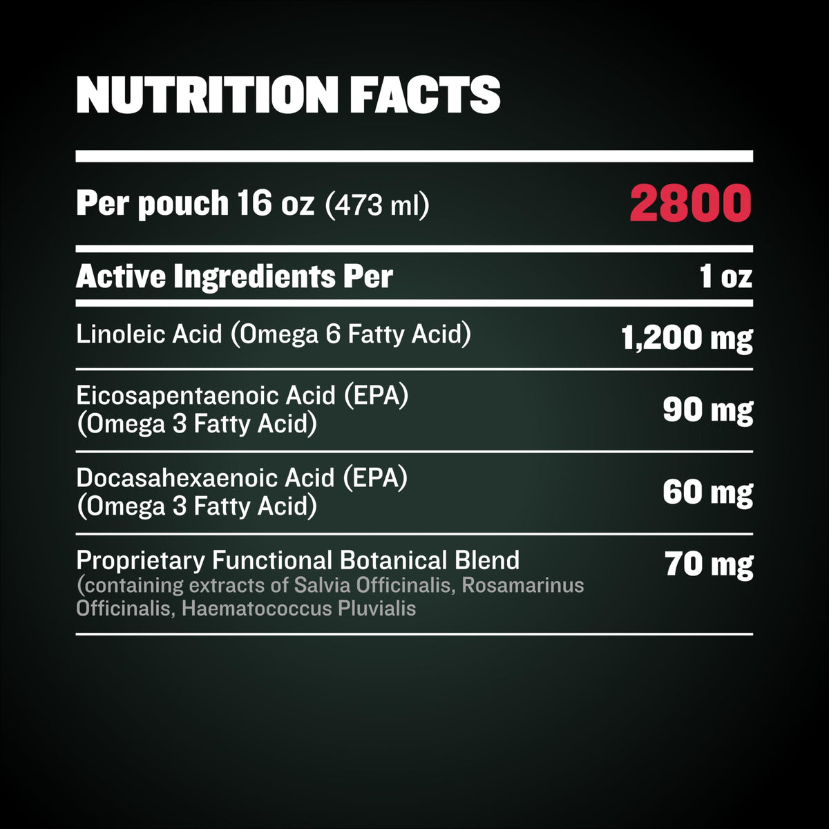 Dog Muscle & Weight Gain Liquid Bundle R123