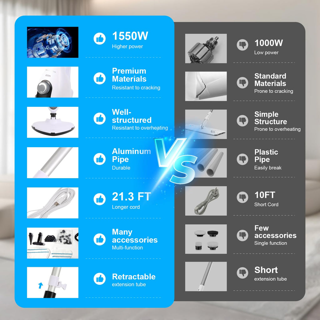 1550W 11-in-1 Steam Mop with 21.3FT Cord, White Z969482