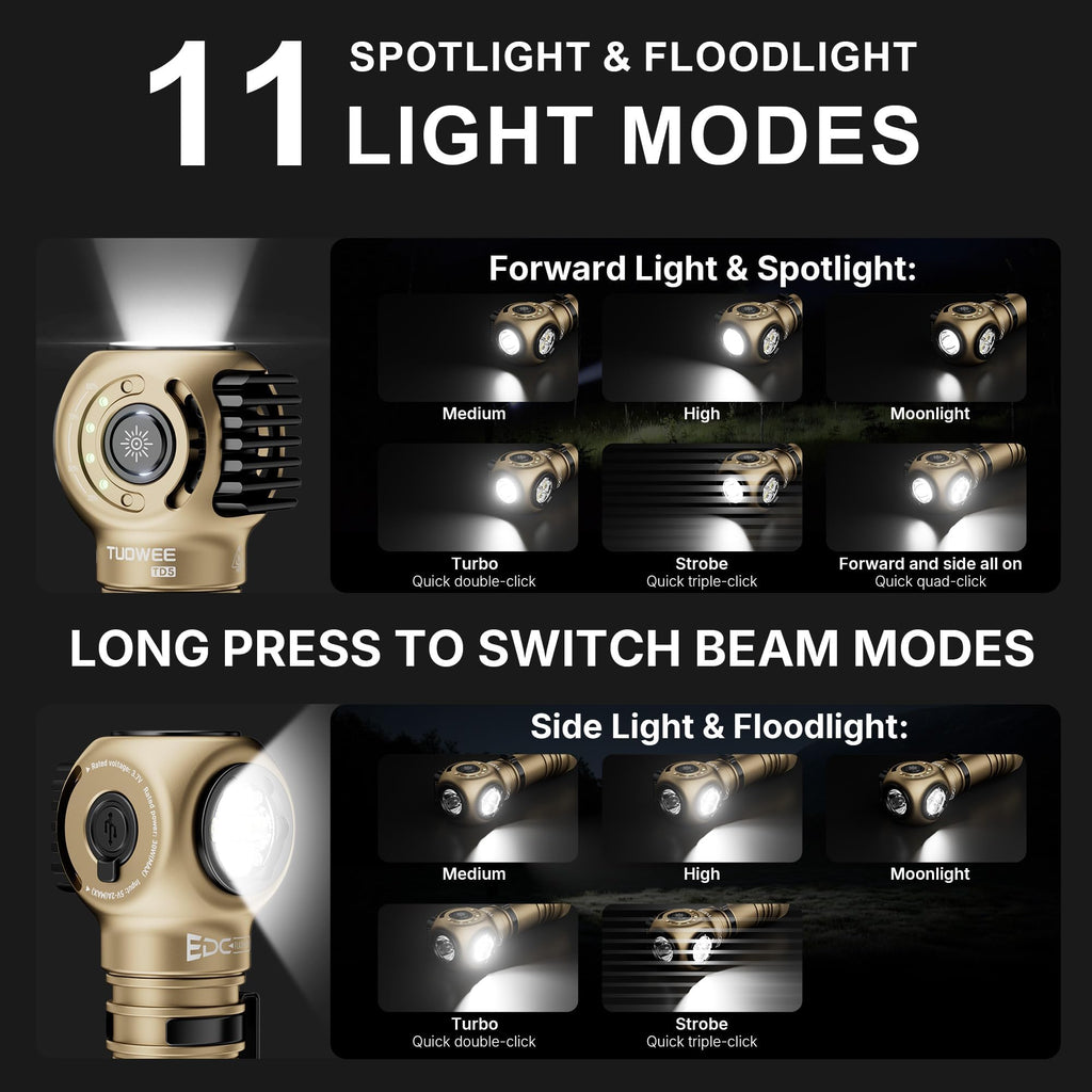2400 Lumen Rechargeable LED Flashlights with Clip B276
