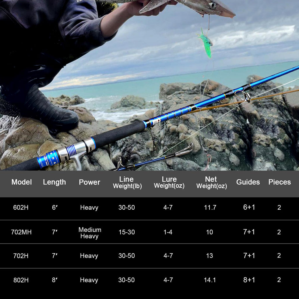 2-Piece Saltwater Spinning Fishing Rod S325