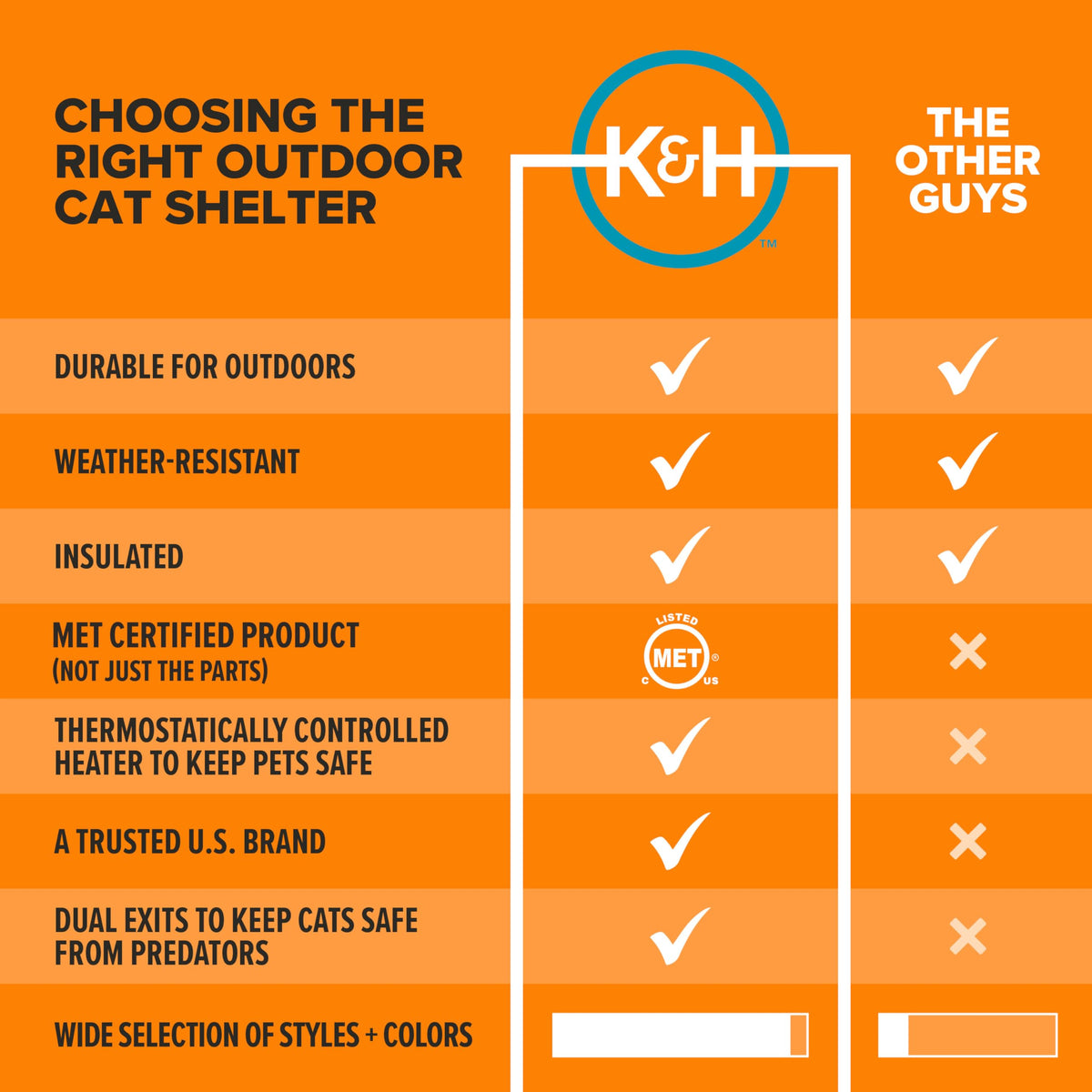 Heated Outdoor Cat House A38884