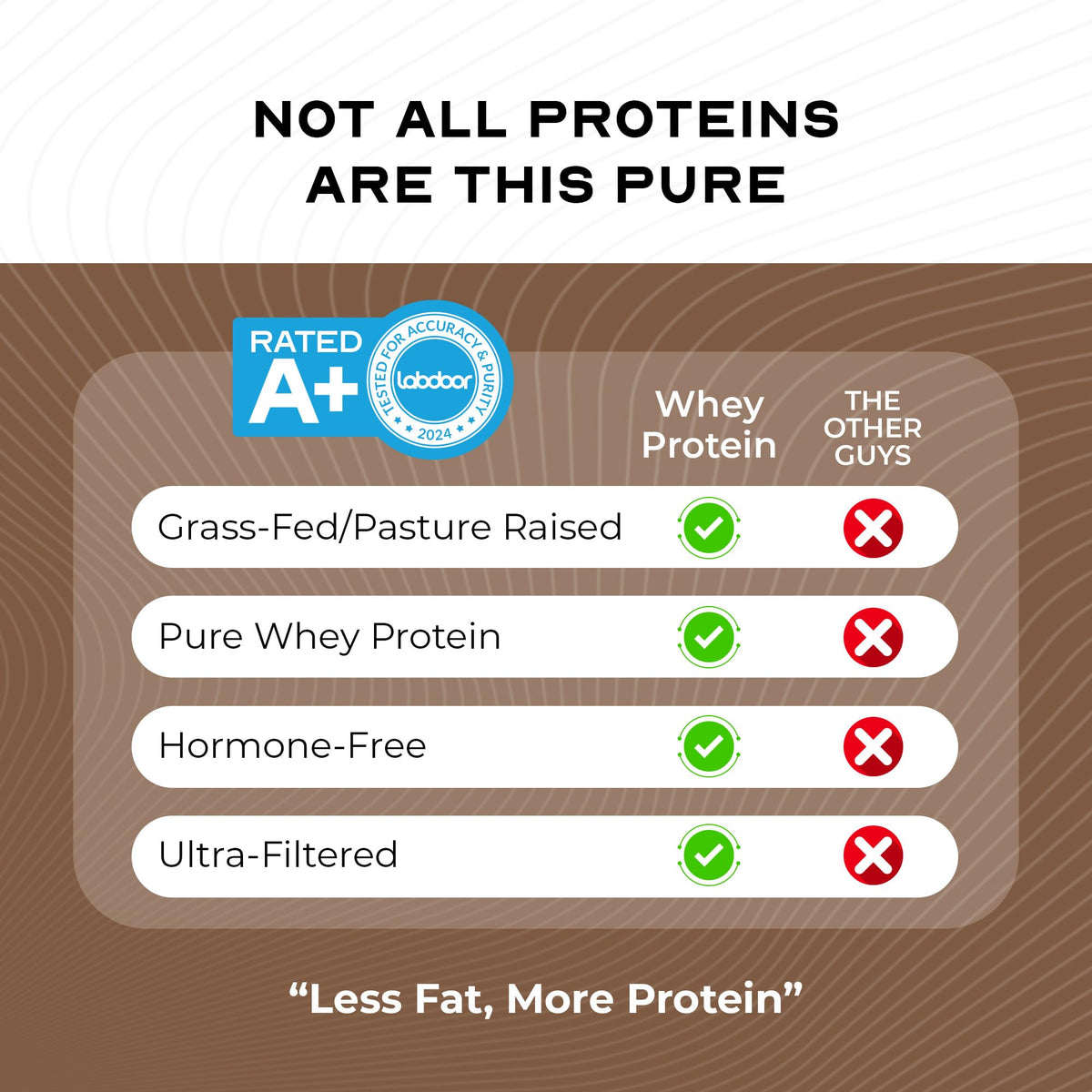 Grass Fed Whey Protein Powder Blend, Chocolate (5lb) Y2147