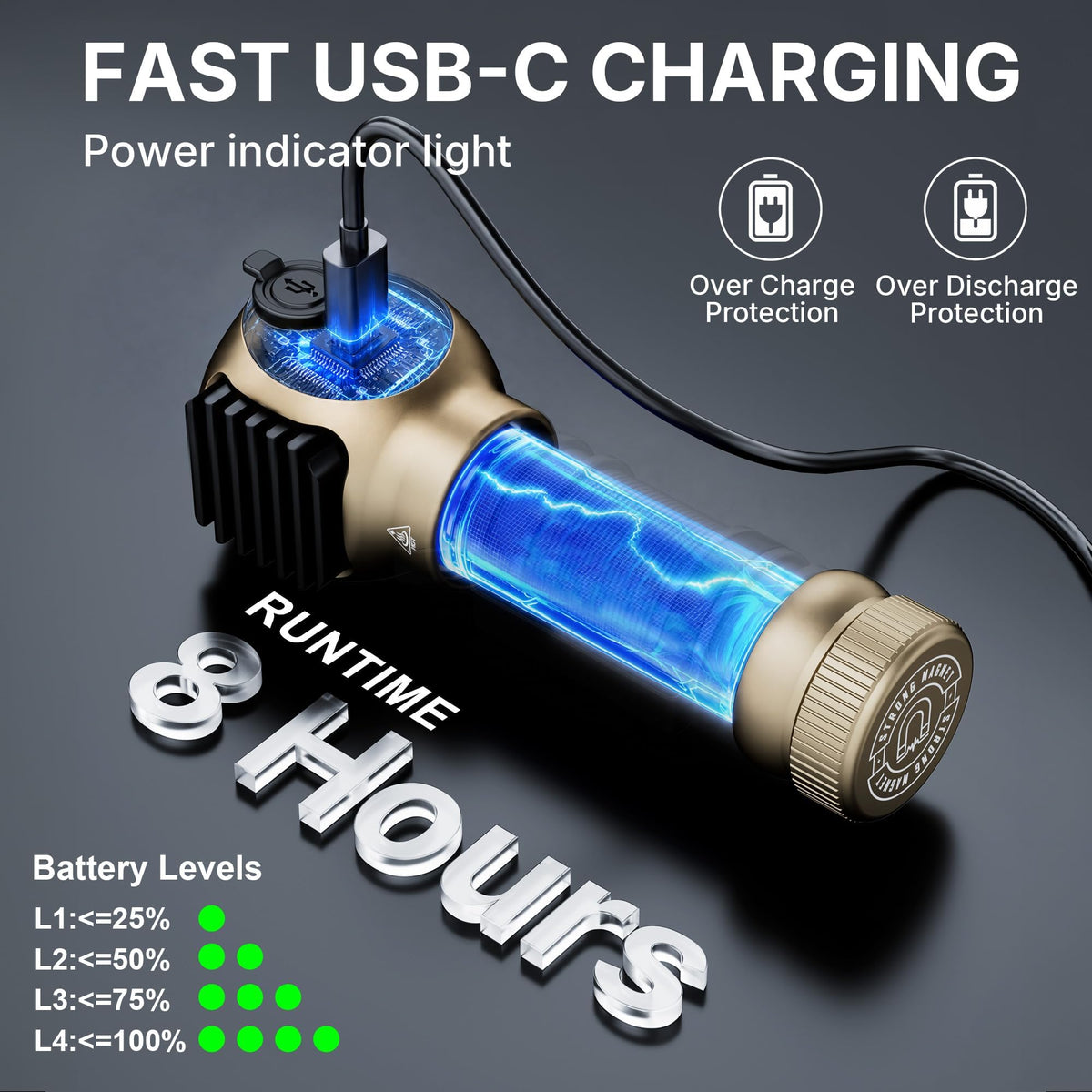 2400 Lumen Rechargeable LED Flashlights with Clip B276