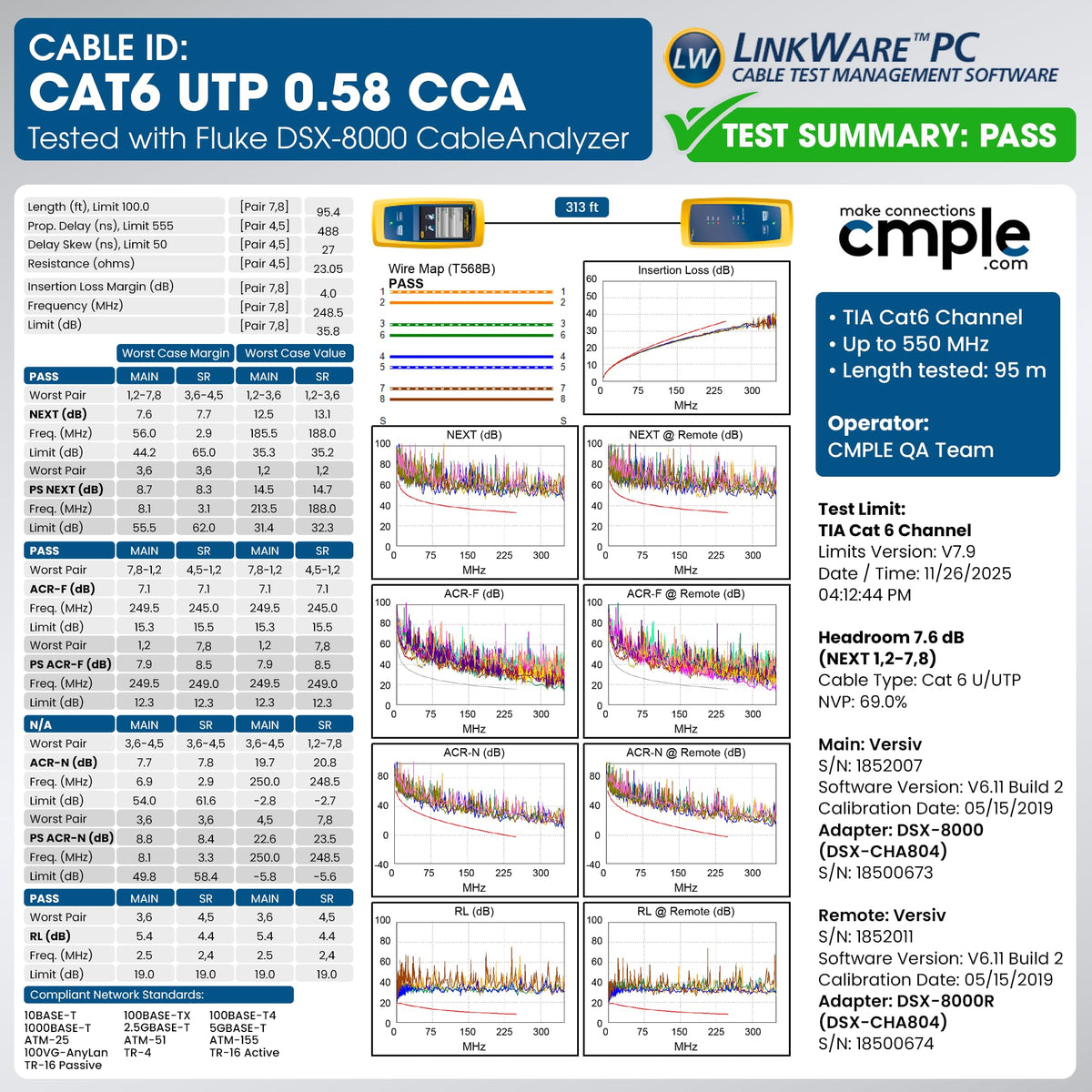 Cat6 Plenum CMP 23AWG UTP Solid 1000ft Blue Ethernet Cable Y61920